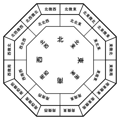 東北東 風水|北東玄関の風水対策8個！色・間取り・玄関マット・。